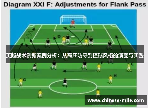 英超战术创新案例分析：从高压防守到控球风格的演变与实践