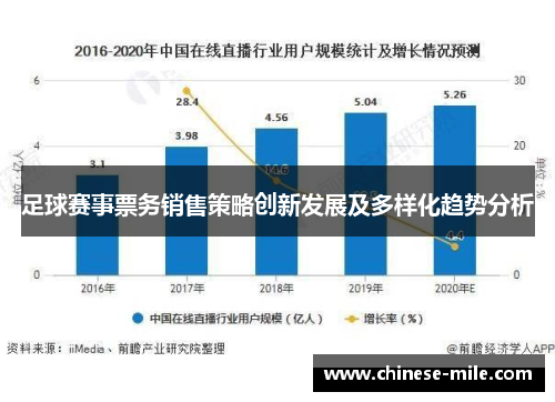 足球赛事票务销售策略创新发展及多样化趋势分析 足球赛事票务销售策略创新发展及多样化趋势分析