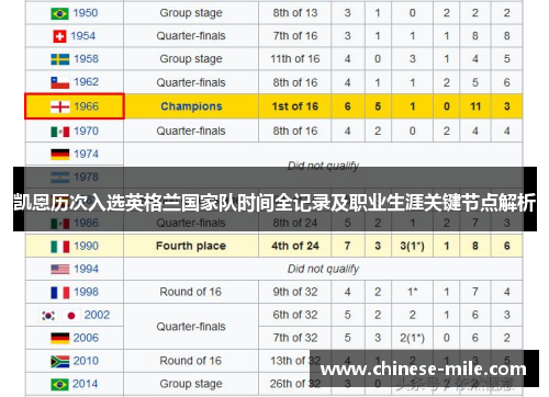 凯恩历次入选英格兰国家队时间全记录及职业生涯关键节点解析 凯恩历次入选英格兰国家队时间全记录及职业生涯关键节点解析