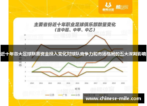 近十年各大足球联赛资金投入变化对球队竞争力和市场格局的五大深刻影响 近十年各大足球联赛资金投入变化对球队竞争力和市场格局的五大深刻影响