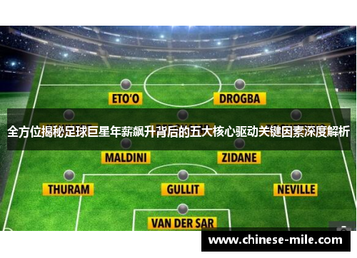 全方位揭秘足球巨星年薪飙升背后的五大核心驱动关键因素深度解析 全方位揭秘足球巨星年薪飙升背后的五大核心驱动关键因素深度解析