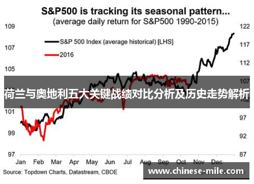 荷兰与奥地利五大关键战绩对比分析及历史走势解析