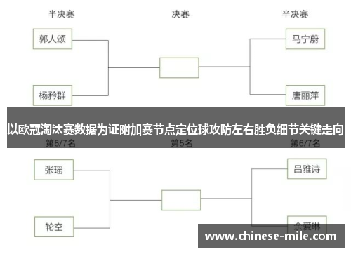 以欧冠淘汰赛数据为证附加赛节点定位球攻防左右胜负细节关键走向