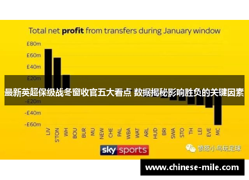 最新英超保级战冬窗收官五大看点 数据揭秘影响胜负的关键因素