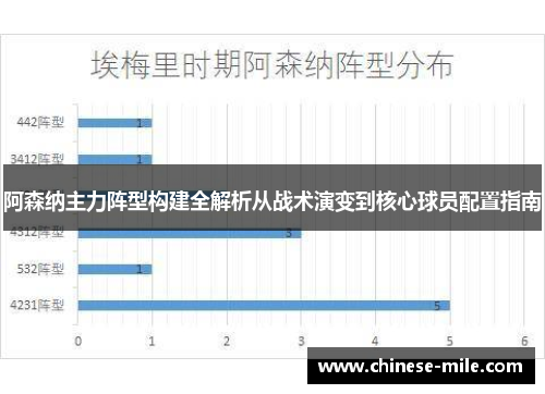 阿森纳主力阵型构建全解析从战术演变到核心球员配置指南