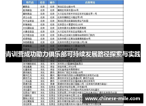 青训营成功助力俱乐部可持续发展路径探索与实践